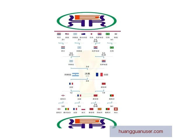 2026世界杯参赛队伍全解析各大洲球队争夺战一览 2026世界杯参赛队伍全解析各大洲球队争夺战一览