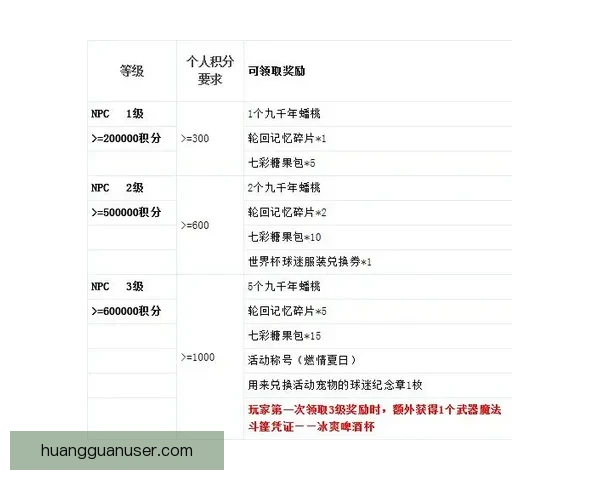 世界杯竞猜注册奖励全解析新手专属福利与高额彩金领取攻略