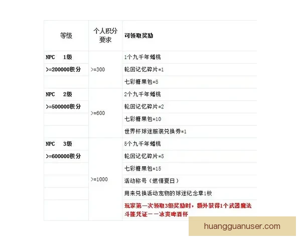 世界杯竞猜注册奖励全解析新手专属福利与高额彩金领取攻略