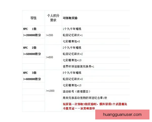 世界杯竞猜注册奖励全解析新手专属福利与高额彩金领取攻略