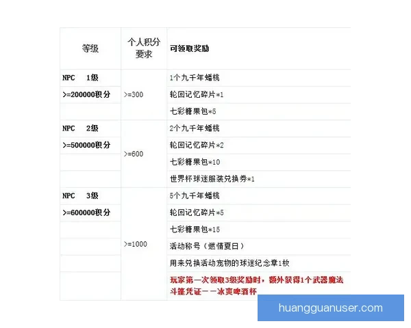 世界杯竞猜注册奖励全解析新手专属福利与高额彩金领取攻略