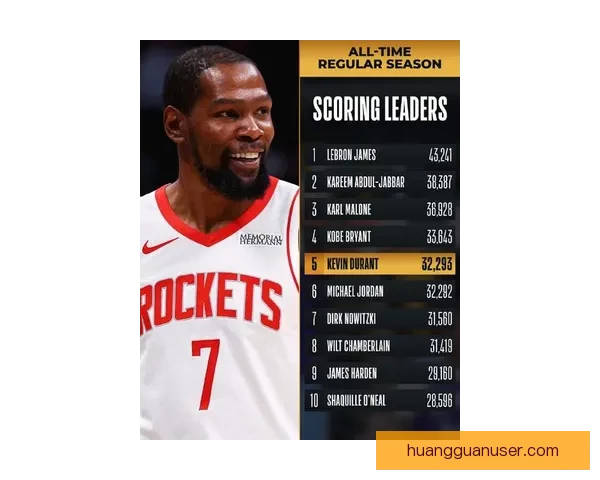 杜兰特谈超越乔丹：感恩每一位曾给予帮助的人这份意义非凡