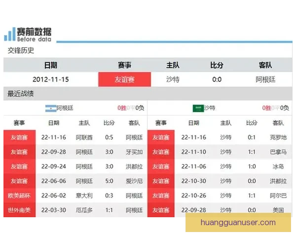 世界杯体育竞猜赔率分析与预测 精准把握热门球队胜负走势